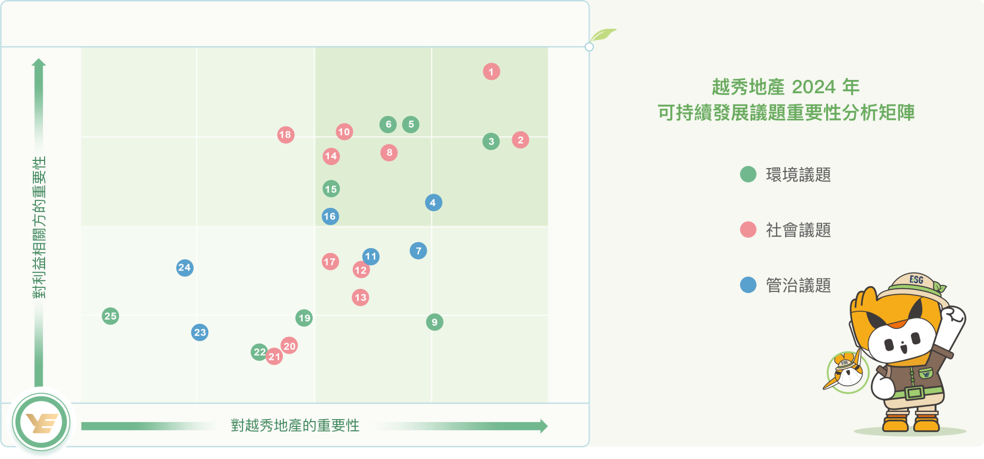 持份者参与_ 越秀地产