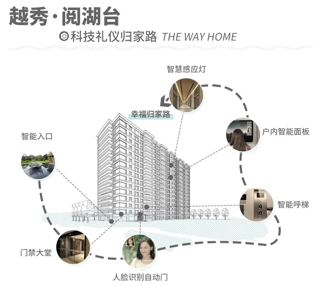喜报丨越秀地产悦系产品荣获“2021年全国十大品质美宅产品系”_公司要闻_越秀地产